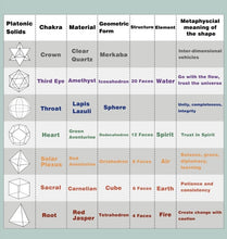 Charger l'image dans la galerie, 7 Chakra Mini Crystal Geometry