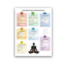 Charger l'image dans la galerie, Signs of Blocked Chakras