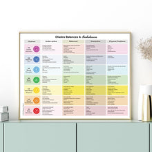 Charger l'image dans la galerie, Chakra Balances and Imbalances