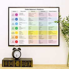 Charger l'image dans la galerie, Chakra Balances and Imbalances