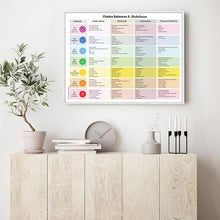 Charger l'image dans la galerie, Chakra Balances and Imbalances