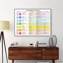 Charger l'image dans la galerie, Chakra Balances and Imbalances