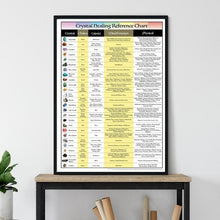 Charger l'image dans la galerie, Chakras & Healing Crystals