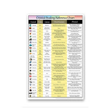 Charger l'image dans la galerie, Chakras & Healing Crystals