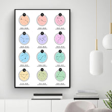 Charger l'image dans la galerie, Constellations Zodiac Sign