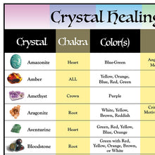 Load image into Gallery viewer, Chakras &amp; Healing Crystals
